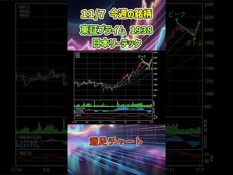 【週足】11月7日 今週の新高値ブレイク達成銘柄 日本リーテック 東証プライム 1938 個別株 上昇銘柄チャート