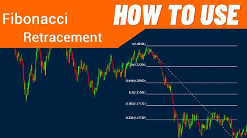 Fibonacci Retracement explained in under 5 minutes