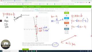 IXL S.8 Slope intercept form: write an equation from a graph [9GW]