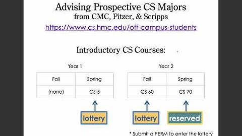 Spring 2020 - Prospective HMC CS majors from CMC, Pitzer, and Scripps (DRAFT)