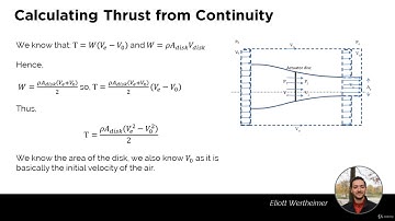 Calculate Thrust, Power and Efficiency using Actuator Disk Theory and Bernoulli