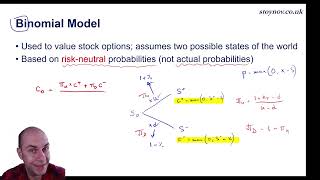 Binomial Option Pricing Model Explained | CFA Level 2