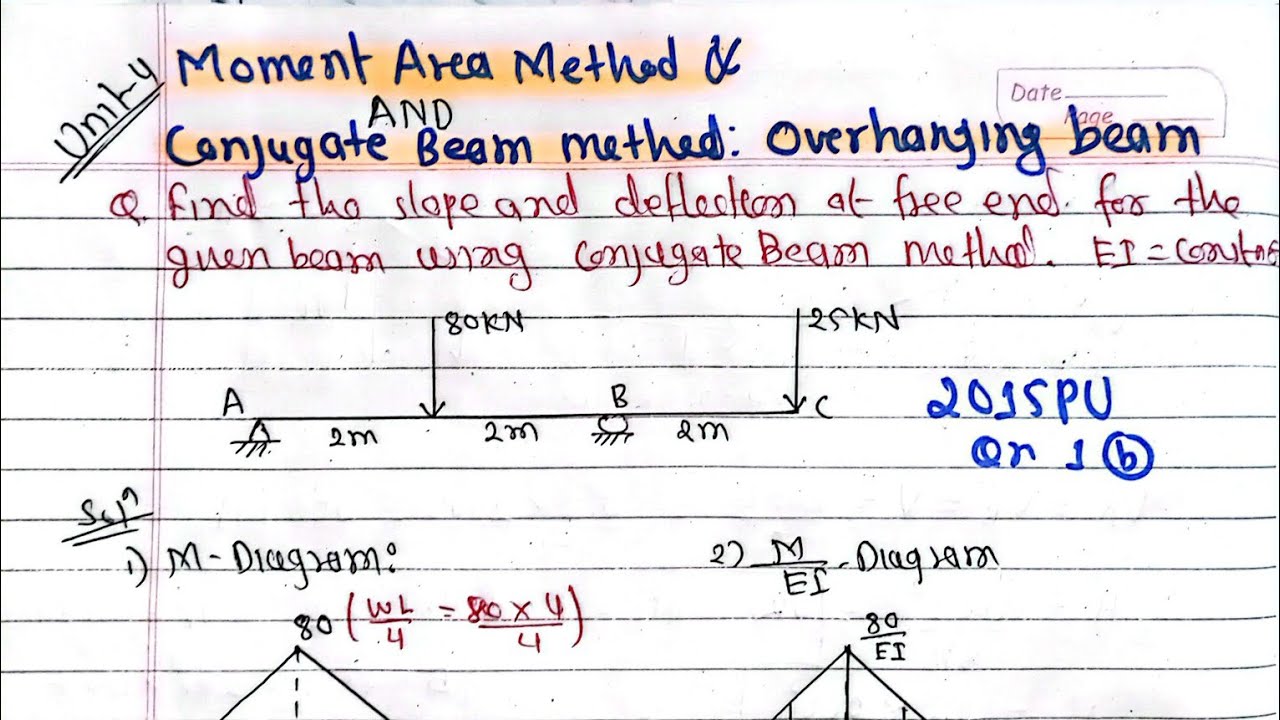 Unit-4: Overhanging Beam|Moment Aream Method & Conjugate Beam Method|ToS-I BE Civil PU PoU TU KU