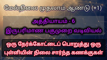 PART 16 | Problem based on Position of a Point with respect to a Straight Line | Calss 11 | Maths