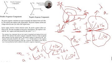 LECTURE 5 continiuation to lecture 4 fortescue theorem |Prof Uditveer Singh |SISTec gn