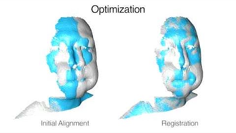 Global Correspondence Optimization for Non-Rigid Registration of Depth Scans (SGP 2008)