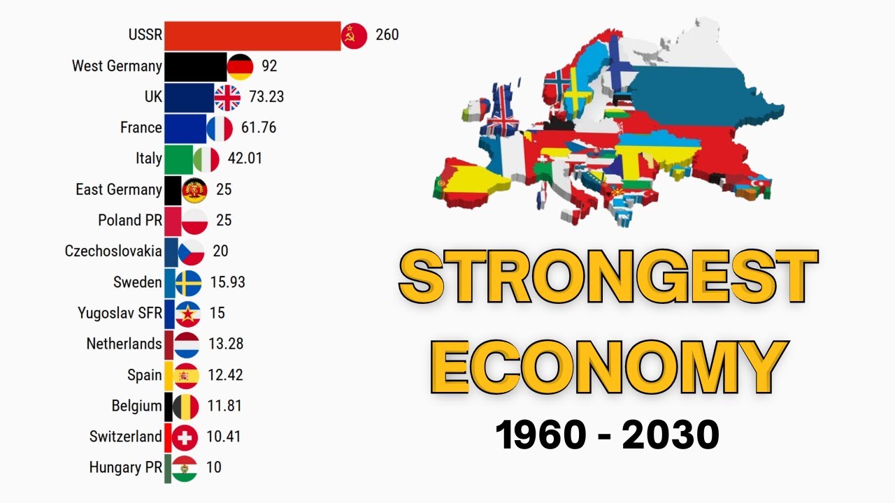 Strongest Economy in EUROPE By GDP Nominal 1960-2030 - YouTube