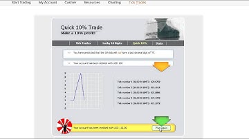 Binary Options Tick Trade Strategies Making Upto $100 A Day