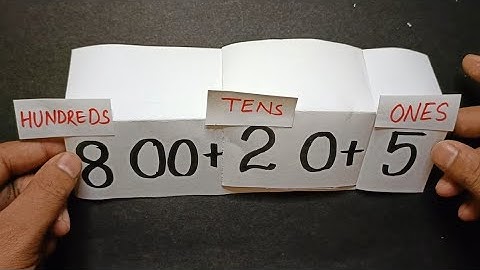 Place value TLM | Expanded Form #fln #गणित #ennumezhuthum term 2