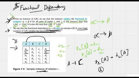 What is functional dependency in Database?