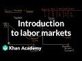 Introduction to labor markets  microeconomics  khan academy