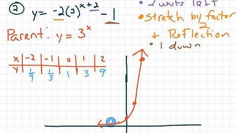 6.3 Exponential Functions Part 2