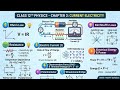 Wheatstone bridge, metre bridge, potentiometer || Class-12th || Ch-3 ||