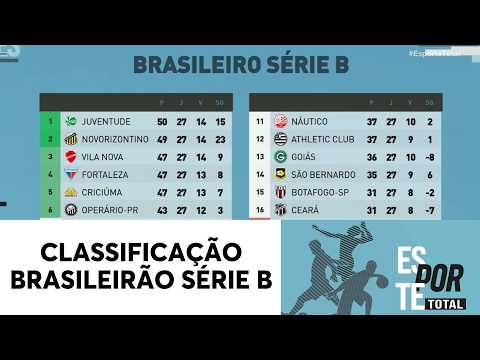 See the Brasileirão Série B standings | Esporte Total