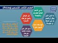 التسويق للمشروعات الريادية