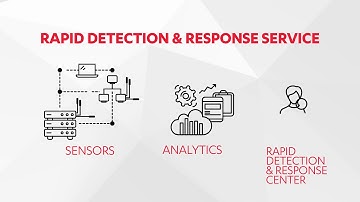 F-Secure Rapid Detection & Response Service