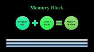 Part 2 - Block diagram of PLC
