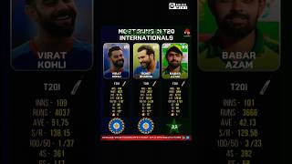 @&most run in #T20 interna @-tionals virat kholi # Rohit @-Sharma Babar is most run @-cricket ,🏏🏏🏏🏏