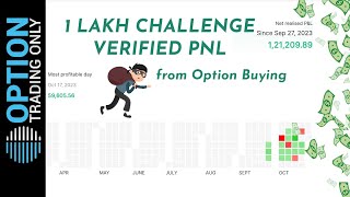 1 Lakh Challenge | Option Trading Only - Verified P&L