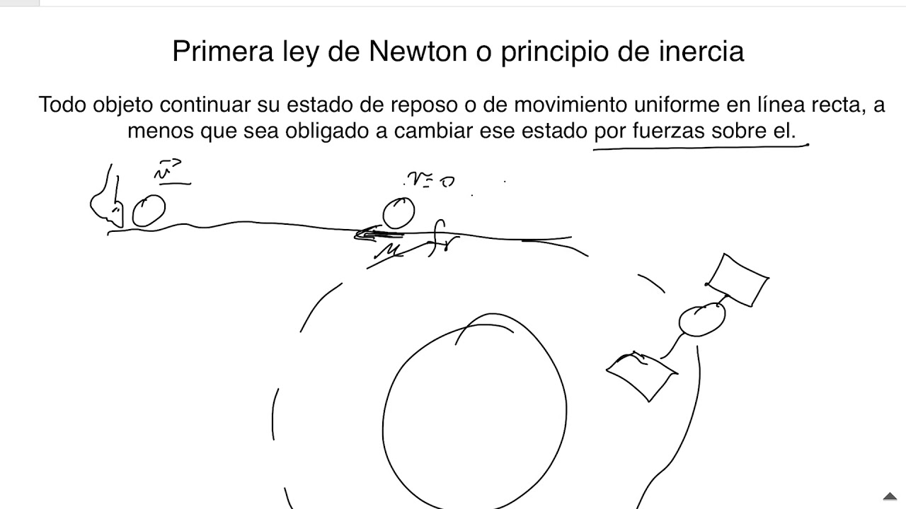 Primera Ley De Newton Dibujos