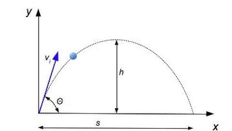 A projectile is projected with velocity of 25 m/s at an angle with θ the horizontal. After t seconds