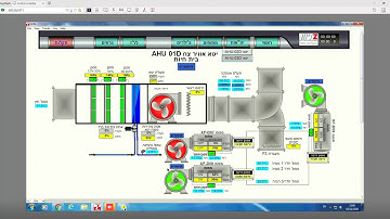 Unitronics PLC PID And How To Communicate with PLC