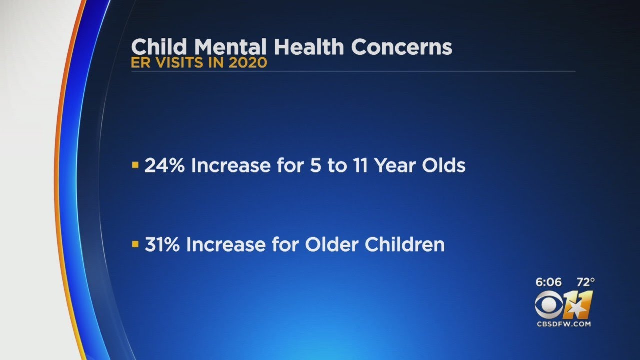 New Study Reveals Extent Of Mental Health Crisis Among North Texas Kids & Teens