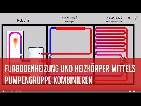 Video: Heizkörper Und Konvektoren Für Die Fußbodenheizung