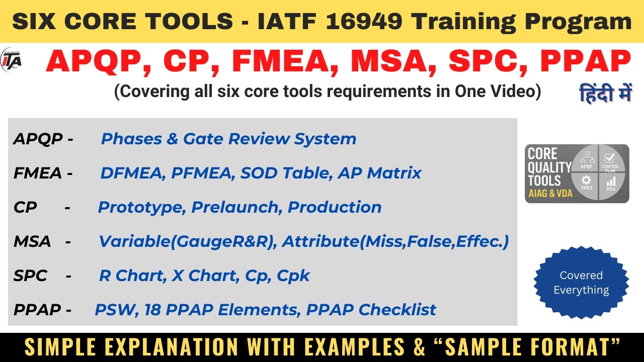 IATF 16949 Six Core Tools Explained | APQP, PPAP, FMEA, SPC, MSA, Control Plan | Core Tools Training