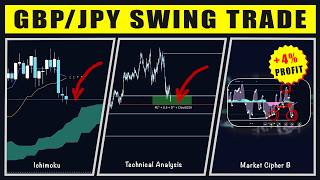 Forex Swing Trading - GBP/JPY Setup | Ichimoku Cloud + Fibonacci + Market Cipher B
