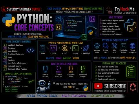 Python: Core Concepts | TryHackMe Walkthrough
