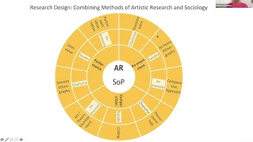 Embodied Expressions of Charisma and Gender – Barbara Lüneburg (Method/Art 2021)​