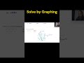 Non Linear Equation & Linear Equation Solution | #algebra2 #maths #bigidea #usa #exam #education