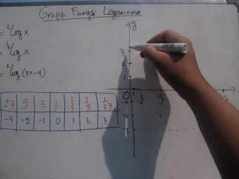 Menggambar grafik fungsi logaritma