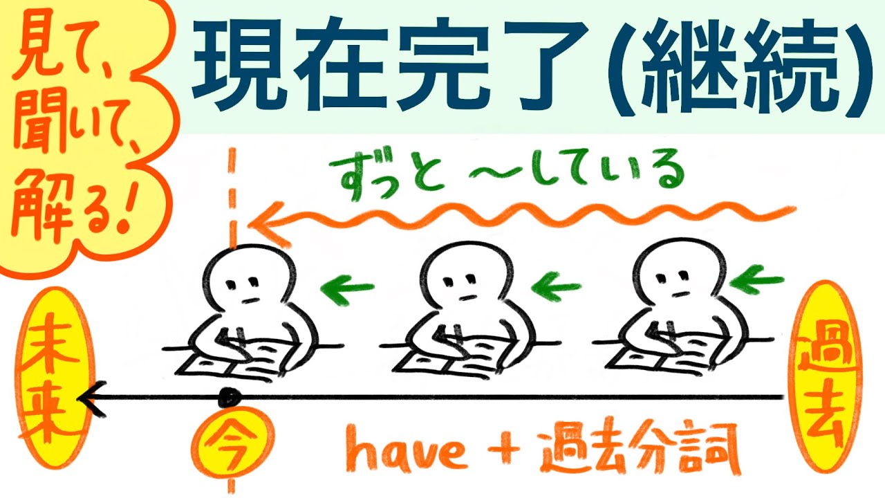 現在完了形 継続が必ず理解できる英語学習動画 ！ 見て、聞いて、わかる中学英文法！イラスト ️シャドーイング文法特訓で絶対身につく ...