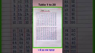 Multiplication table  1 to 20/Table of 1 to 20 /Math Table/Multiplication Tables/TimesTable/Pahada