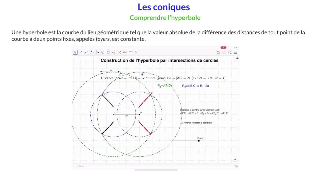6.8 Comprendre l’hyperbole