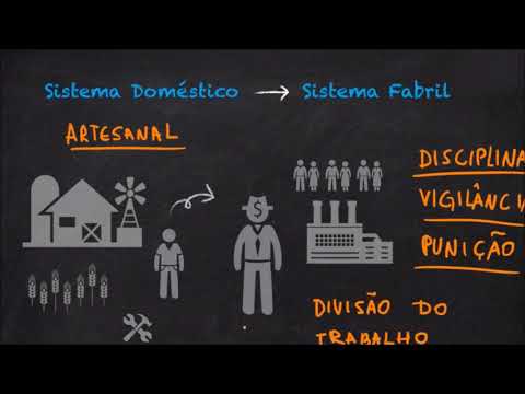 Vídeo: Qual é a diferença entre sistema doméstico e sistema de fábrica?