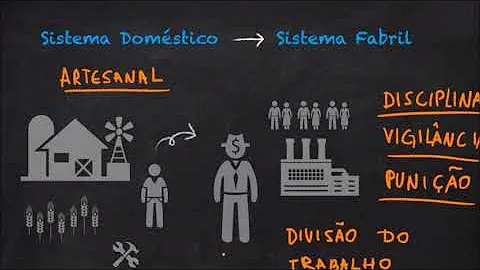 Como funciona o sistema fabril?