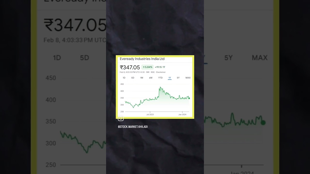 Battery Sectors Grow Watch Before Invest 😮😮 