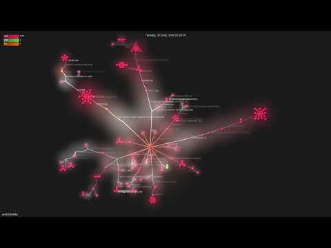 android/skills - Gource visualisation