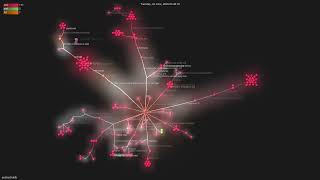 android/skills - Gource visualisation