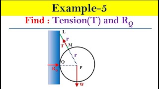 Example - 5 | Coplanar concurrent forces