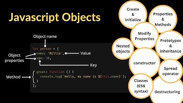 Unleash the Power of JavaScript Objects: Mastering Object-Oriented Programming