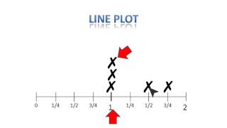 6.8 CCSS FOCUS - Line Plots with Fractional Units