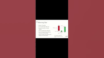 Morning Star Candlestick Pattern #MorningStar, #CandlestickPattern, #BullishReversal, #StockMarket,