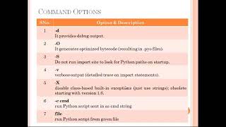 Jump start Python Quick view Python