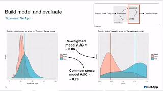 Getting started with tidy data science in R (Part 2)