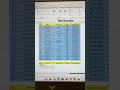 How to use =Take( ) Function in Excel?✌️
