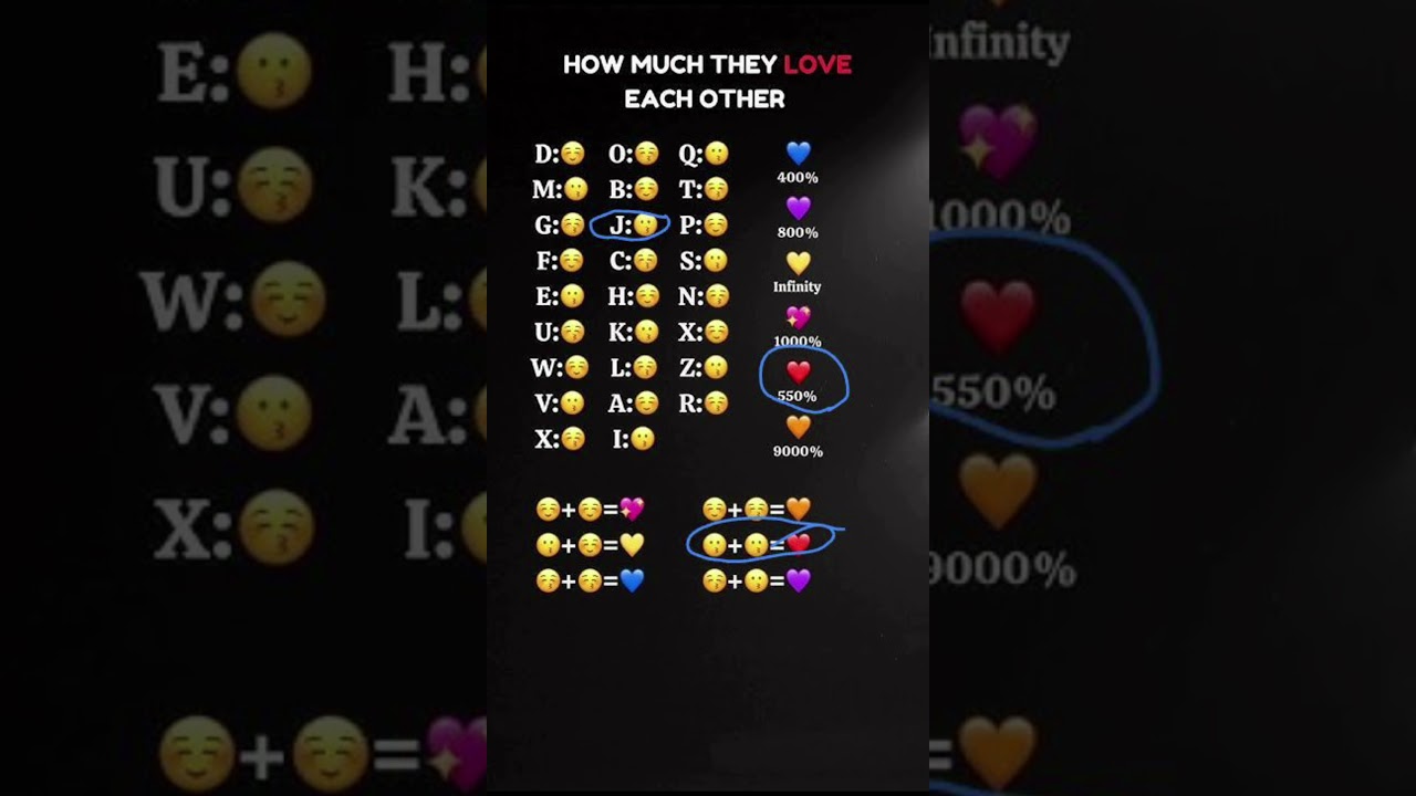 Best cute couple name start with letter I cute couple name start from 